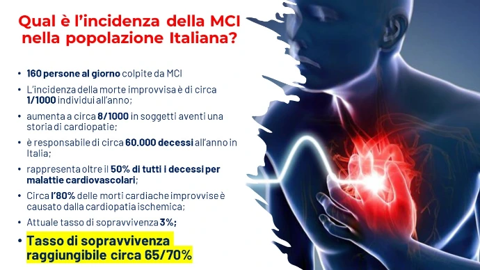 Formazione e gestione